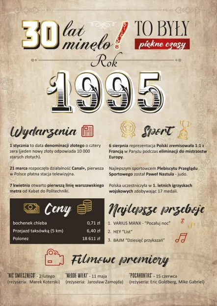 Karnet 3D z życzeniami - 30 lat minęło - Rok 1995 to były piękne czasy