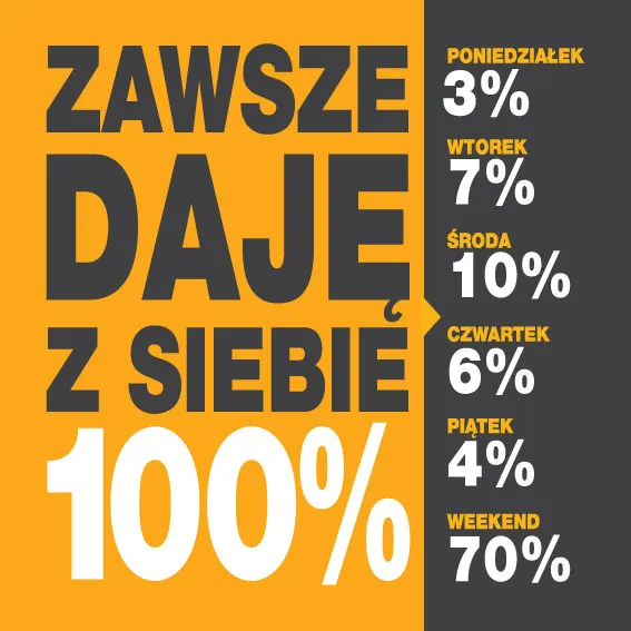 Podkładka pod kubek - Zawsze daję z siebie 100% - 3% poniedziałek, 7% wtorek, 10% środa ....70 weekend 