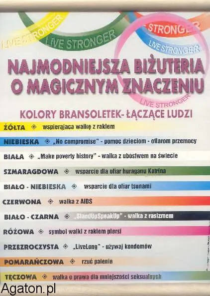 Dyplom - Kolory bransoletek łączące ludzi
