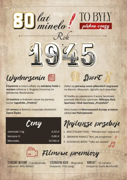 Karnet 3D z życzeniami - 80 lat minęło - Rok 1945 to były piękne czasy