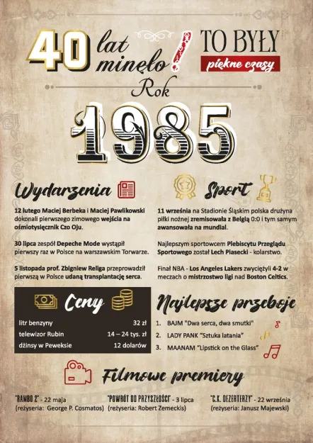 Karnet 3D z życzeniami - 40 lat minęło - Rok 1985 to były piękne czasy