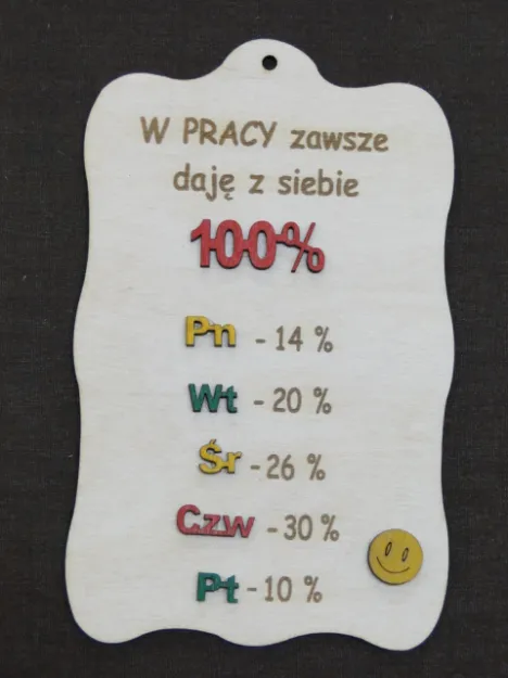 Deska - W pracy daję z siebie 100%, pn. - 14% wt - 20% śr - 26% czw - 30% pt - 10%